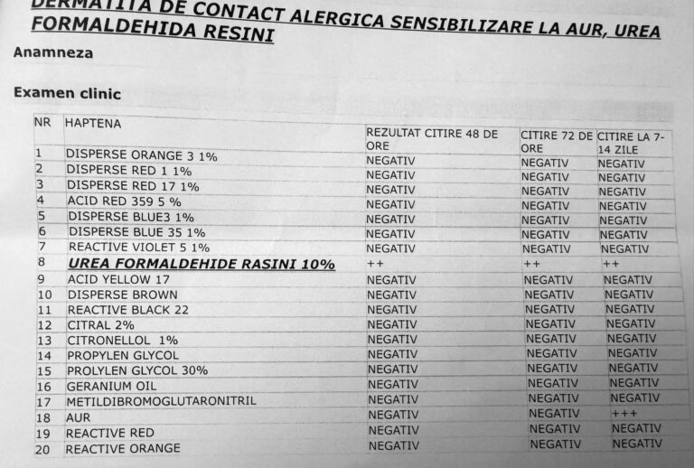 Raluca Oana Cîțu păreri - Recenzie tratament alergii 1 Dr. Citu - Rezultate Analize
